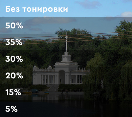 Тонування скла